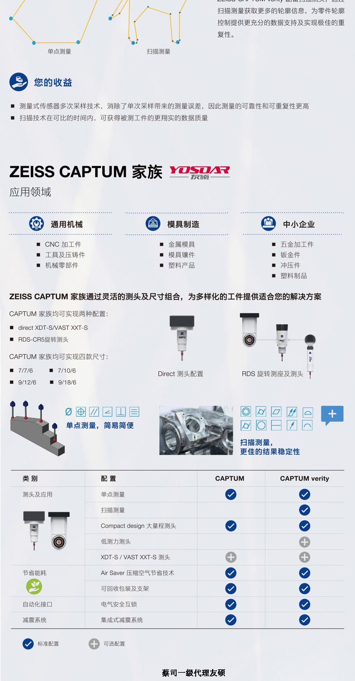 崇明蔡司三坐标CAPTUM