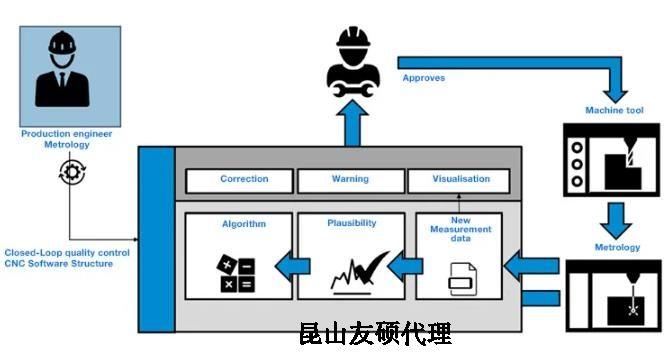 崇明蔡司崇明三坐标测量机